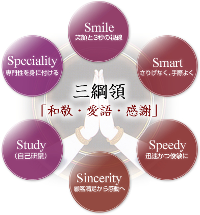 慶生会とは 社会福祉法人 慶生会